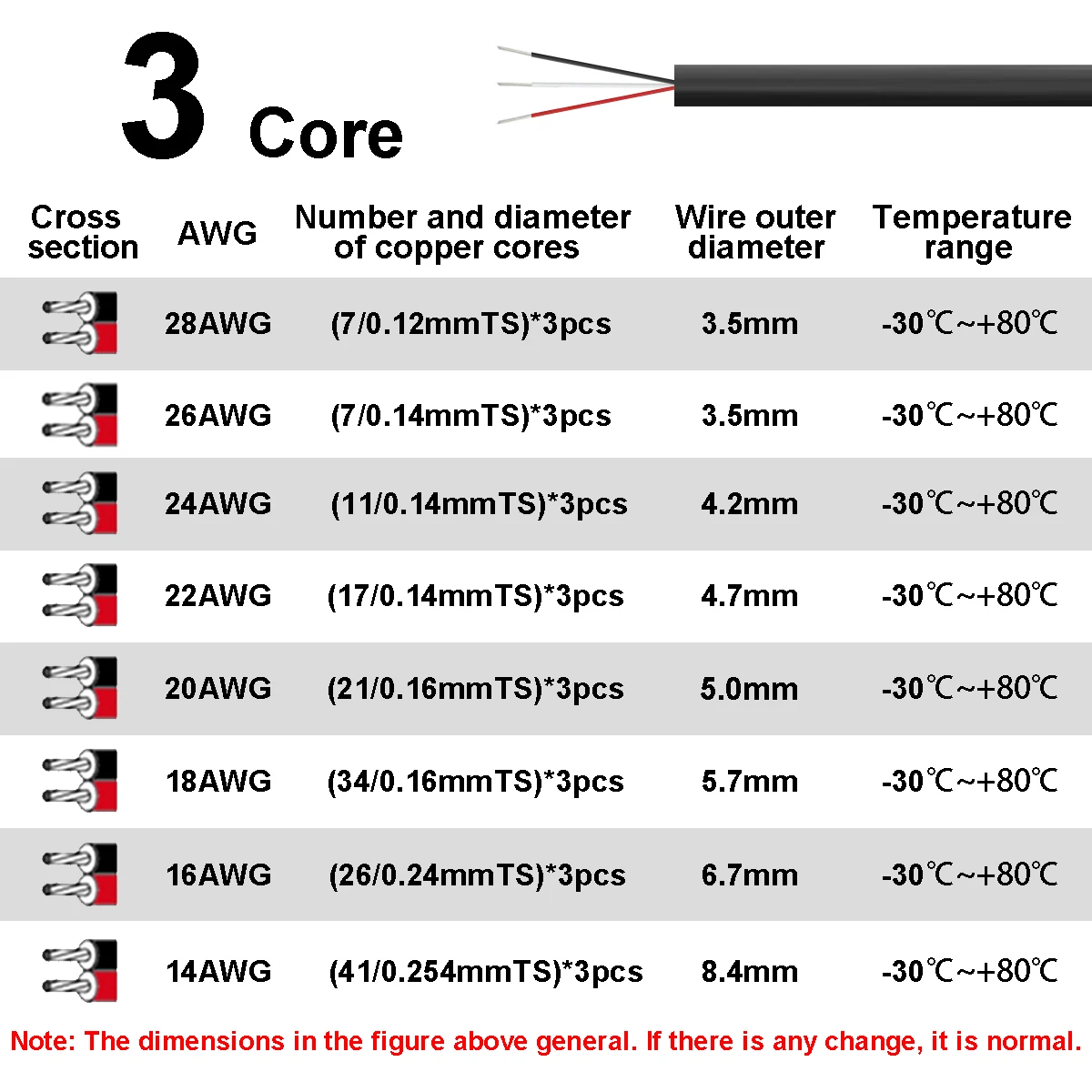 被覆電線ケーブル 3芯 電子オーディオワイヤー 18 20  - Wire 22 Gauge Copper のレビューと価格