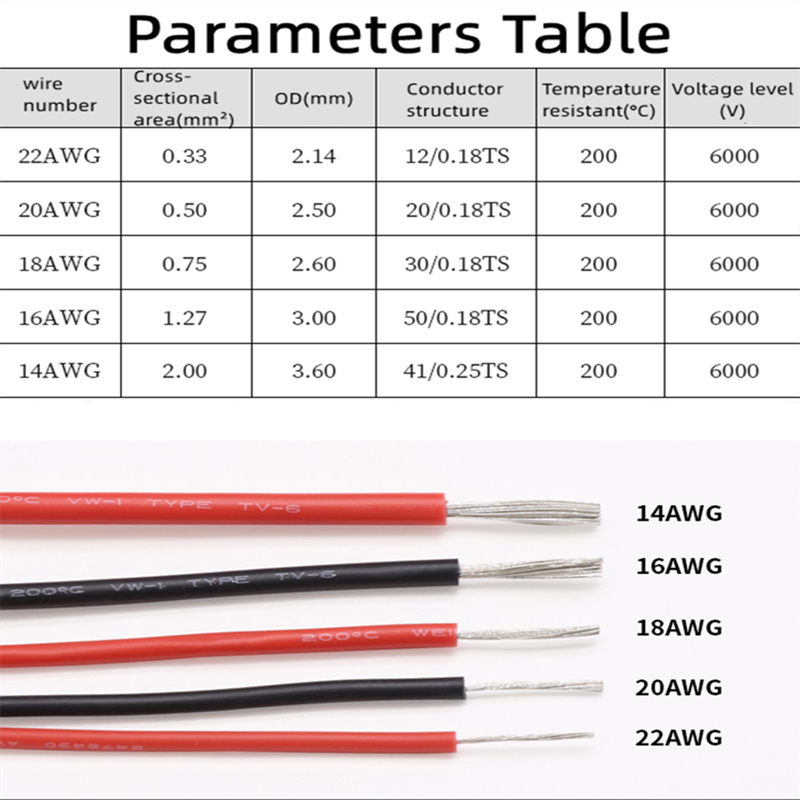 1/5/10 メートル 22 20 18 16 14 AWG - Wire 22 Gauge Copper のレビューと価格