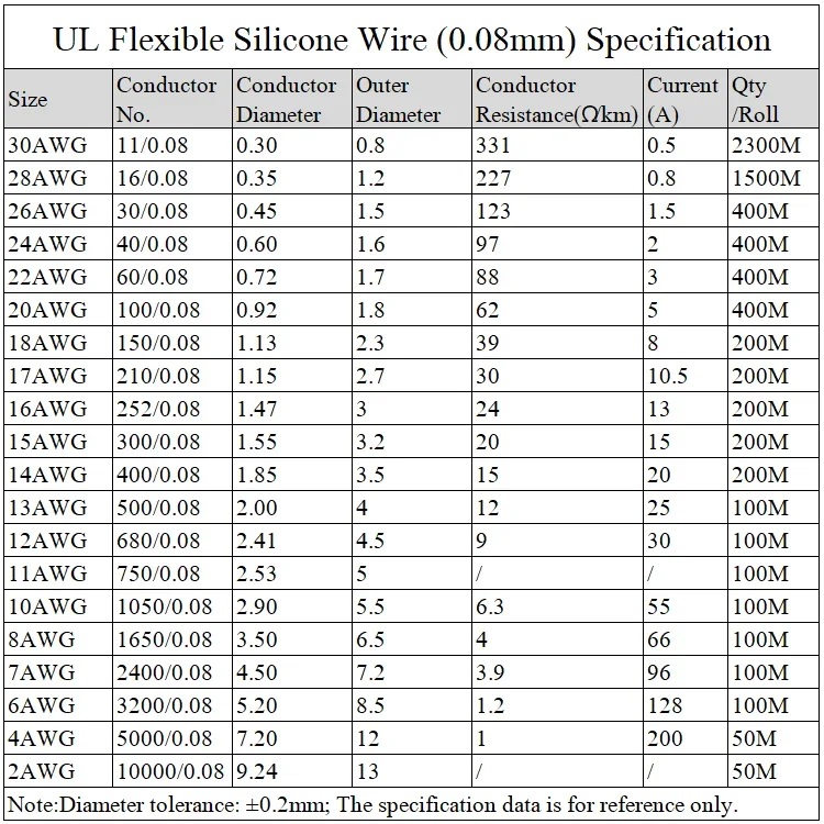 1M/5M耐熱ケーブル 30 28 26 24 22 20  - Wire 22 Gauge Copper のレビューと価格