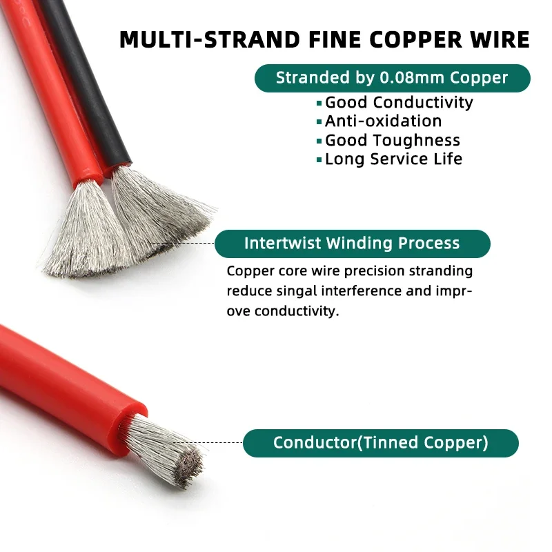 1～20m 銅線 ソフトシリコンゴムケーブル 30 28 2 - Wire 22 Gauge Copper のレビューと価格