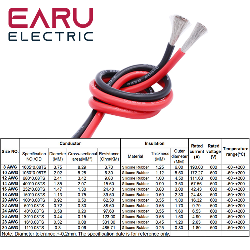 10 メートル/ロット耐熱ソフト電気シリコーンワイヤーケーブ - Wire 22 Gauge Copper のレビューと価格