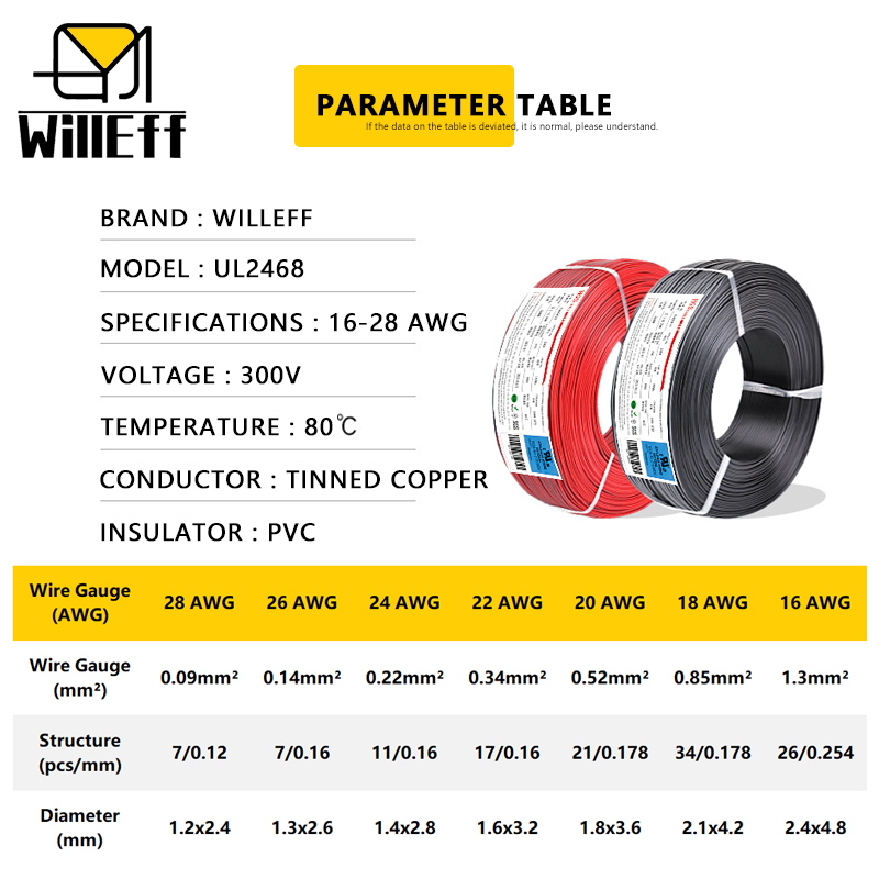 2ピン電線 PVC絶縁 白黒ケーブル LEDストリップライト - Wire 22 Gauge Copper のレビューと価格