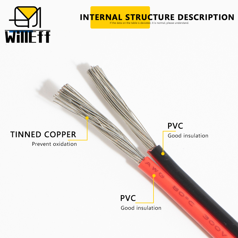 2ピン電線 PVC絶縁 白黒ケーブル LEDストリップライト - Wire 22 Gauge Copper のレビューと価格