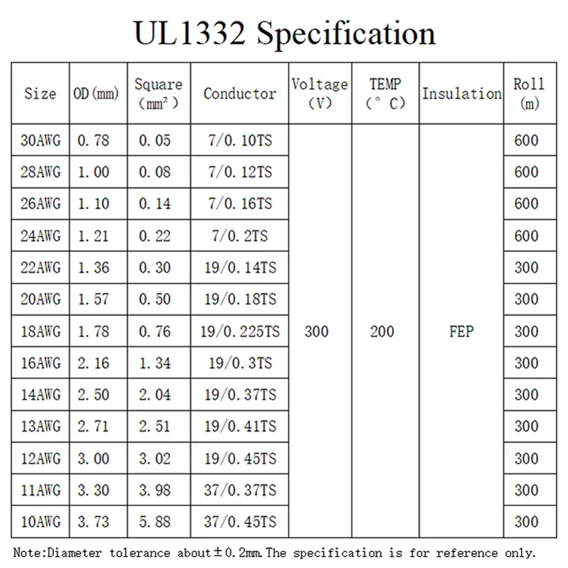 5 メートル/10 メートル UL1332 PTFE ワイヤ - Wire 22 Gauge Copper のレビューと価格